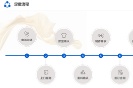 上海定做工作服，七大步驟讓您不再憂愁